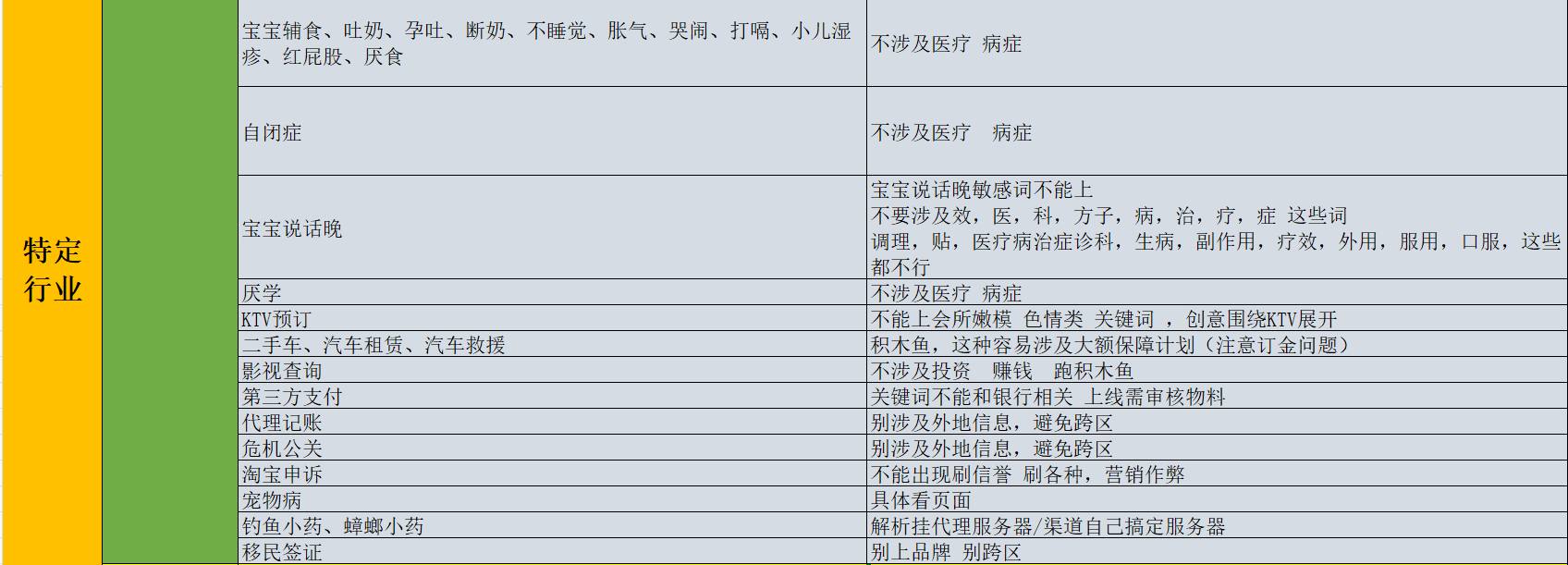 百度推廣開戶流程是什么？百度推廣開戶條件有哪些